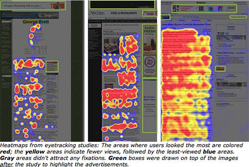 Heatmaps of banner blindness in actiona Heatmaps of banner blindness in actiona