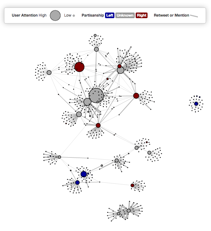 33e.png User Attention HighLowPartisanship Left ansite Left Unknown Right Retweet or Mention 0 .0