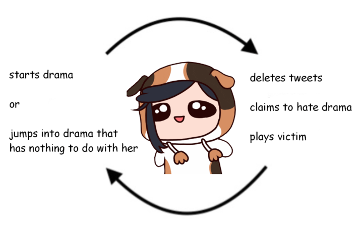 keffals starts drama or jumps into drama that has nothing to do with her deletes tweets claims to hate drama plays victim