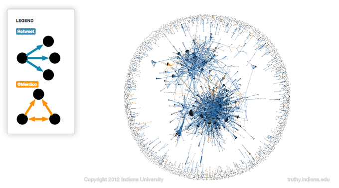 LEGEND Copyright 2012 Indiana University truthy.indiana.edu