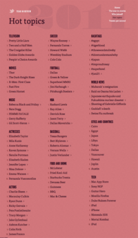 hot-topics.png Hot Topics list on Twitter