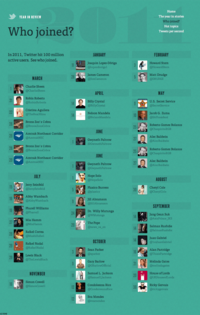 who-joined.png WHO JOINED list on Twitter